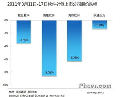 易觀國(guó)際 日本地震對(duì)軟件外包公司與軟件銷售行業(yè)的短期影響分析