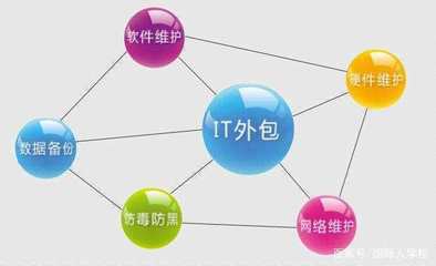 IT就業(yè)前景深度分析 軟件外包服務(wù)的機(jī)遇與挑戰(zhàn)