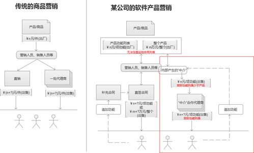 如何看待軟件產(chǎn)品難定量問(wèn)題與外包漏洞