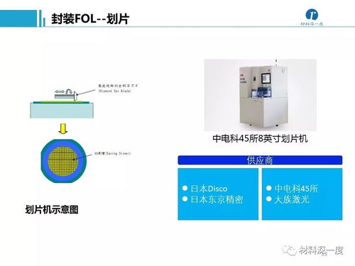 招商名錄 半導(dǎo)體加工工藝及設(shè)備供應(yīng)商與計(jì)算機(jī)軟硬件零售業(yè)深度解析與資源整合