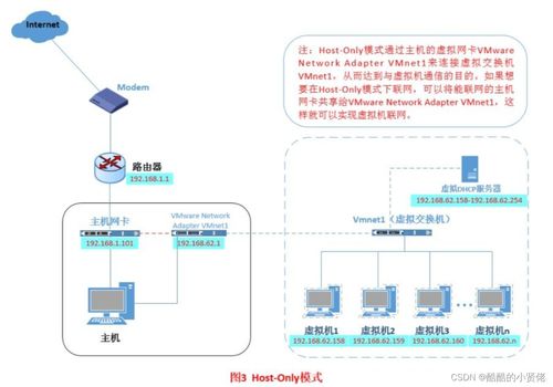 VMware虛擬機搭建與端口映射 實現遠程設備登錄虛擬機的完整指南