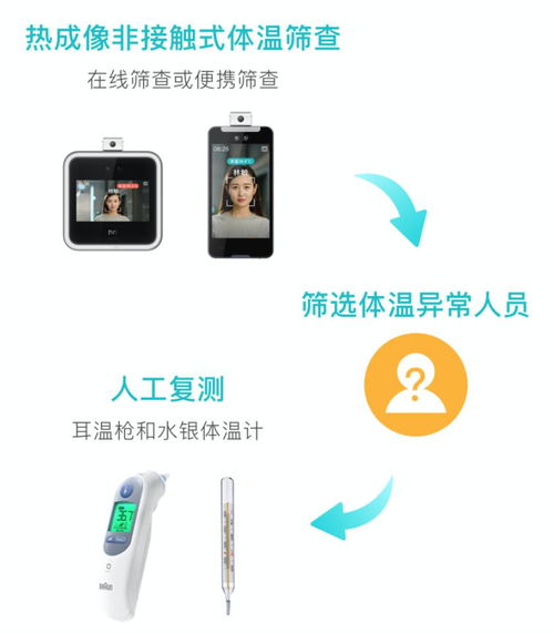 魔點智慧防疫解決方案 為節后復工高峰筑牢安全防線