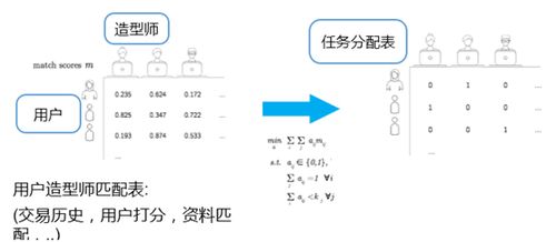 算法織就時(shí)尚新衣 這家公司如何用科技顛覆傳統(tǒng)零售，重塑電商格局